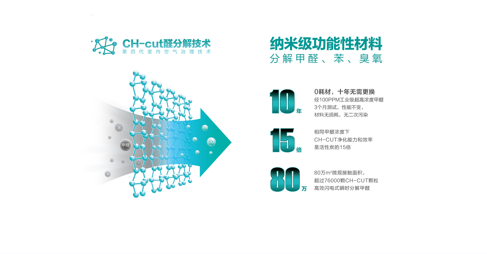 UCHEER友好，持有凈化領(lǐng)域?qū)＠?04項(xiàng)，凈化更專(zhuān)業(yè)